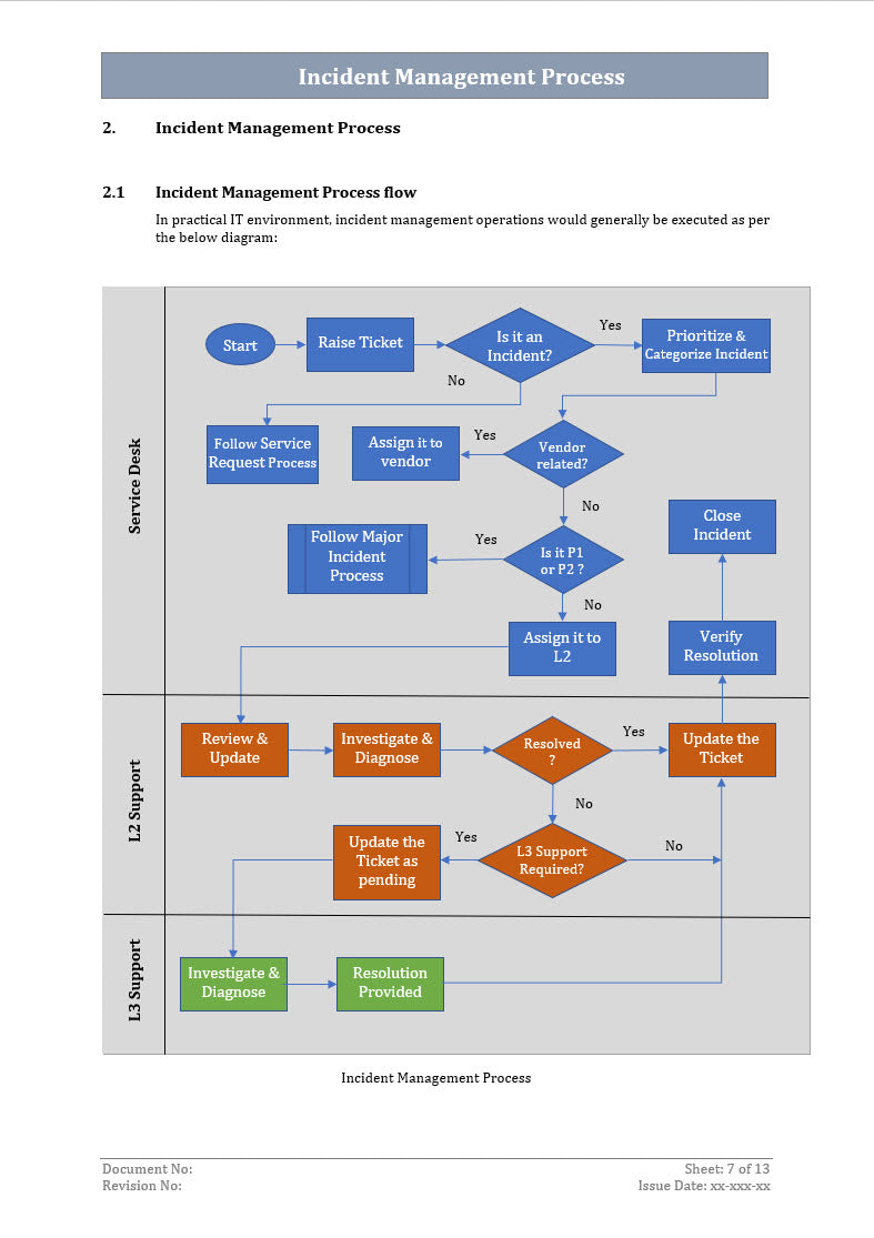 ITSM Toolkit
