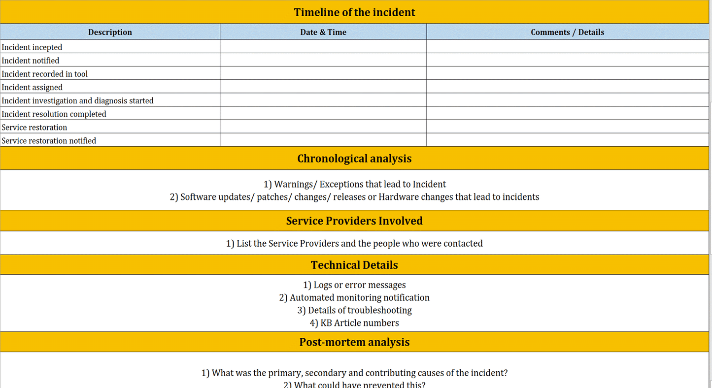 Major Incident Report Template