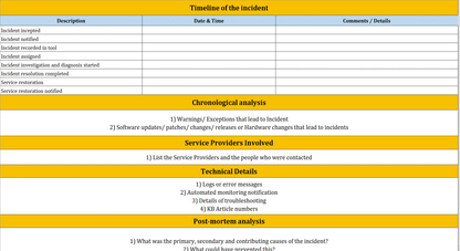 Major Incident Report Template