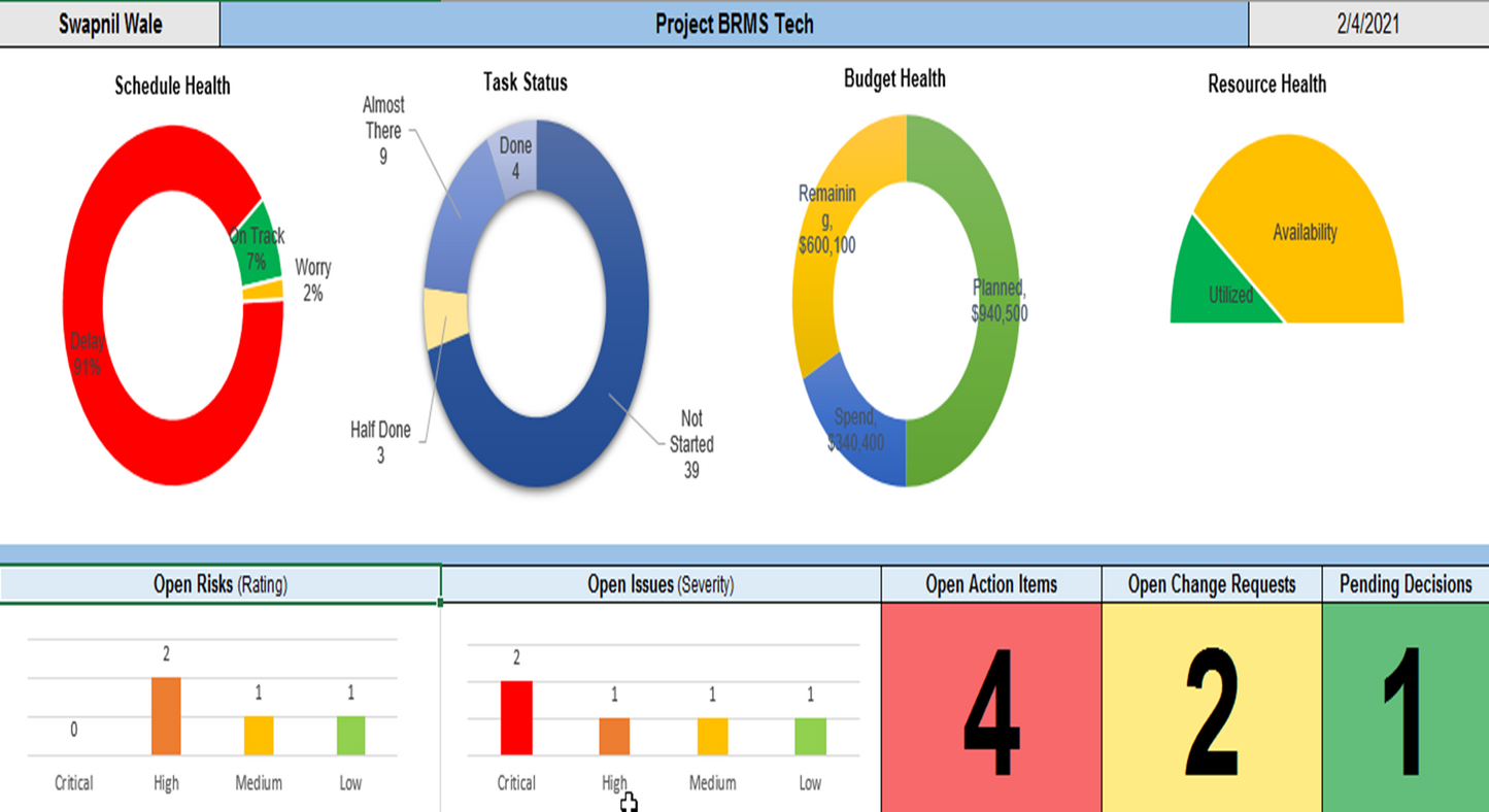 Project Dashboard Toolkit