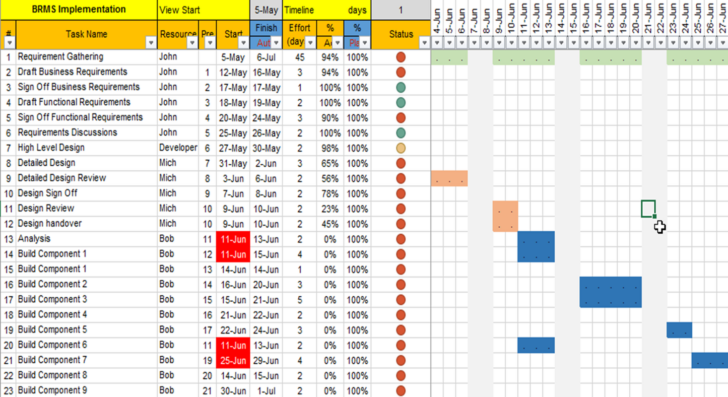 Task Management Toolkit
