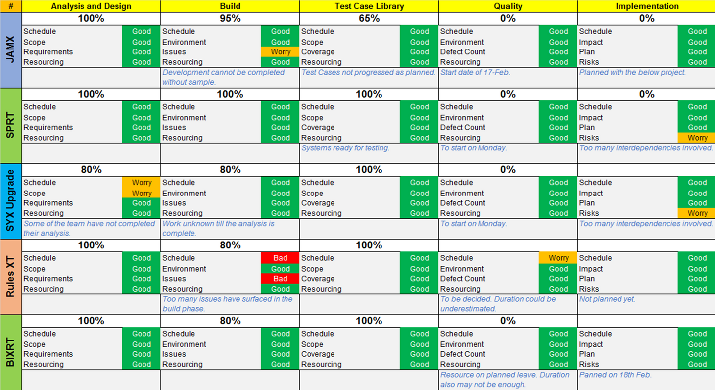 Project Plan Toolkit