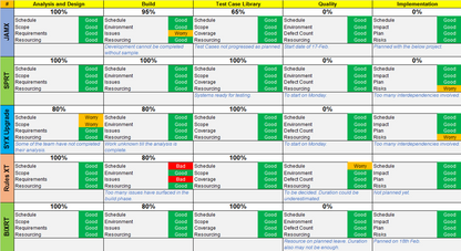 Project Plan Toolkit
