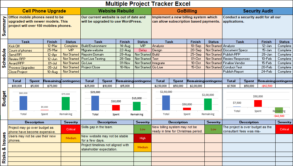 Project Management Toolkit