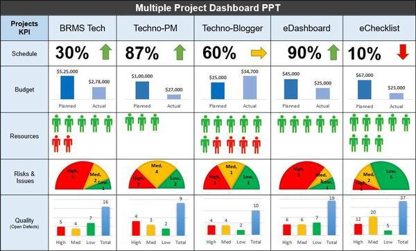 Project Management Toolkit