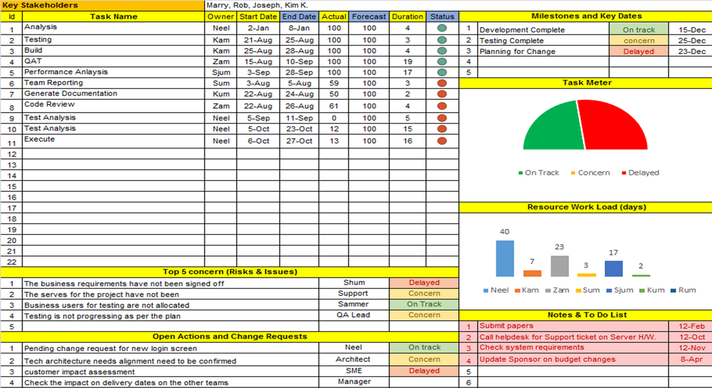 Project Plan Toolkit