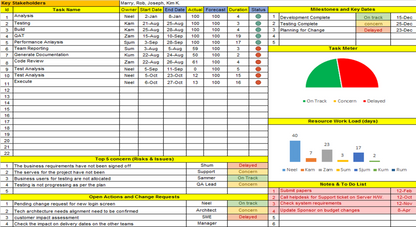Project Plan Toolkit