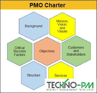 PMO Starter Toolkit