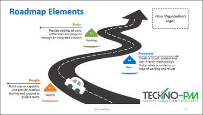PMO Starter Toolkit