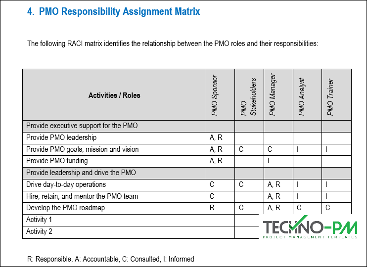PMO Starter Toolkit