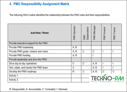 PMO Starter Toolkit