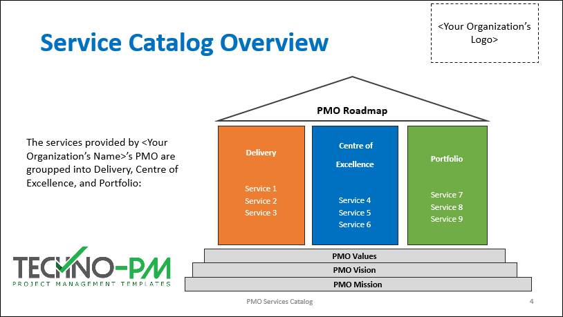 PMO Starter Toolkit