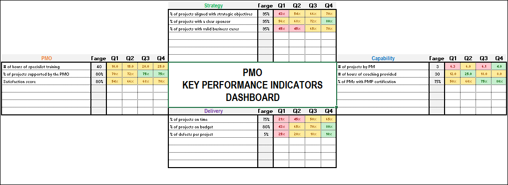 PMO Starter Toolkit