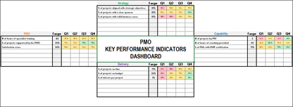 PMO Starter Toolkit