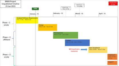 Project Management Toolkit