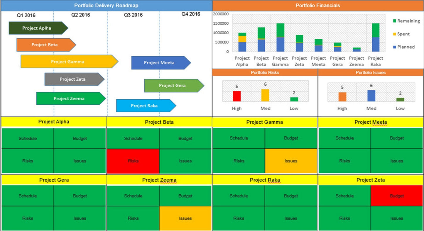 Project Timelines and Roadmaps Toolkit