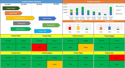 Project Timelines and Roadmaps Toolkit