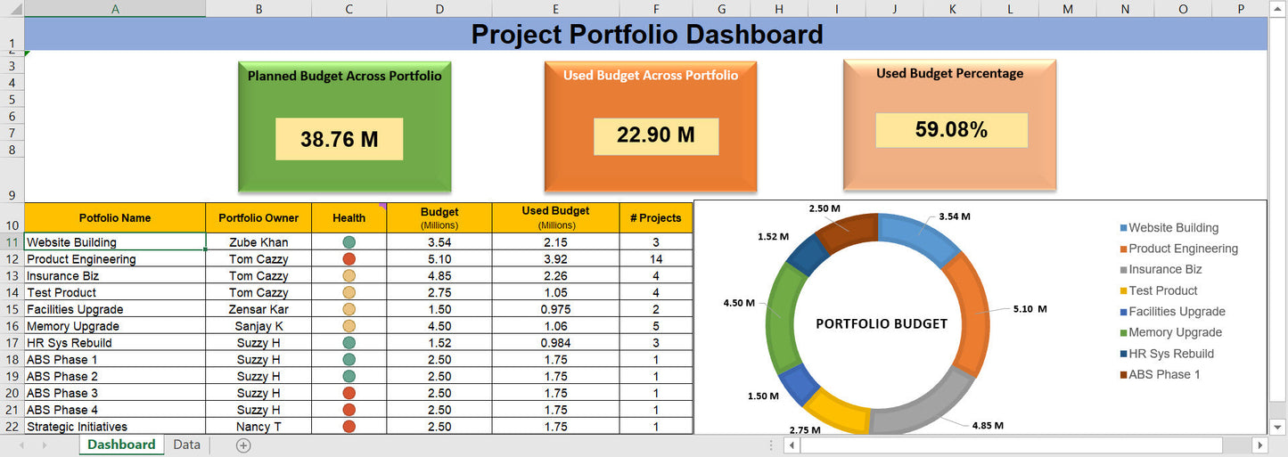 Project Budget Management Toolkit