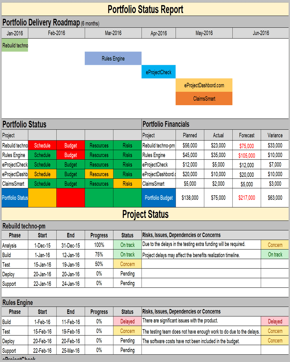 Project Timelines and Roadmaps Toolkit