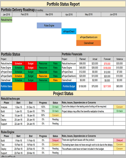 Project Timelines and Roadmaps Toolkit