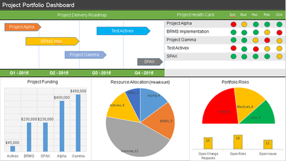 Project Portfolio Dashboard
