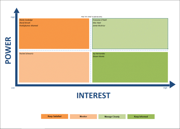 Project Management Toolkit