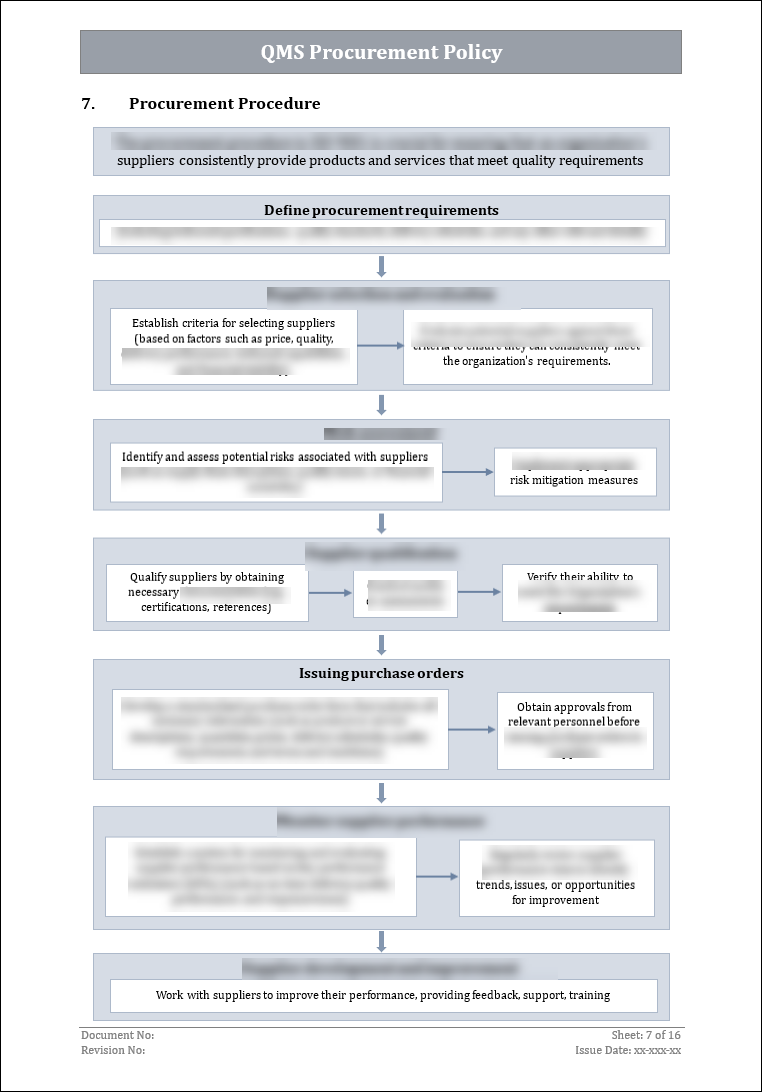 ISO 9001 Toolkit