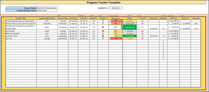 Project Management Toolkit