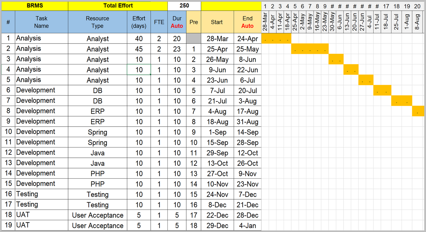 Project Timelines and Roadmaps Toolkit