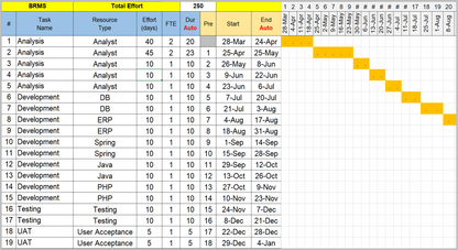 Project Timelines and Roadmaps Toolkit