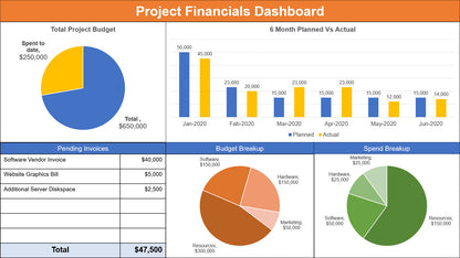 Project Budget Management Toolkit