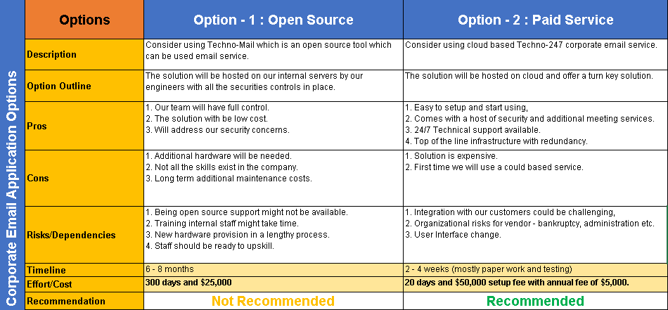 Project Management Toolkit