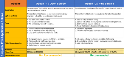 Project Management Toolkit