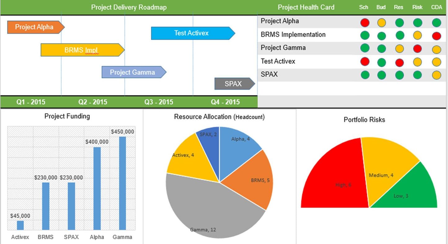 Project Timelines and Roadmaps Toolkit