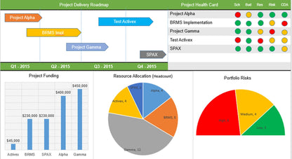 Project Timelines and Roadmaps Toolkit