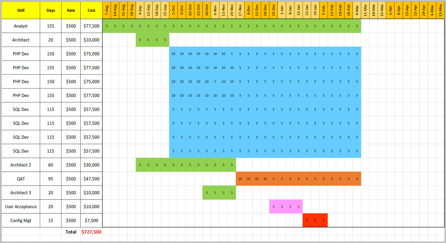 Resource and Capacity Excel Plans Toolkit