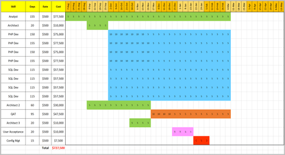 Resource and Capacity Excel Plans Toolkit