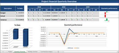 Project Budget Management Toolkit