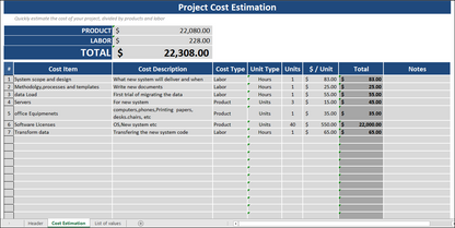 Project Management Toolkit