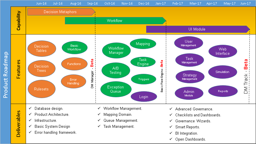 Project Management Toolkit