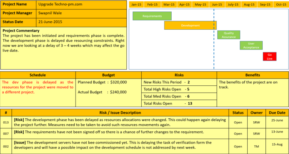 Project Timelines and Roadmaps Toolkit