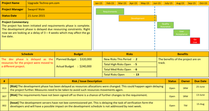 Project Timelines and Roadmaps Toolkit
