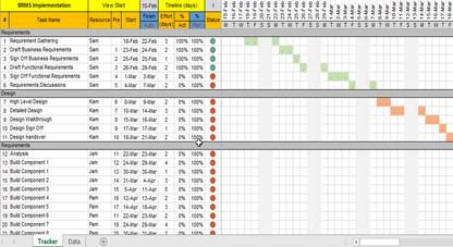 Project Timelines and Roadmaps Toolkit