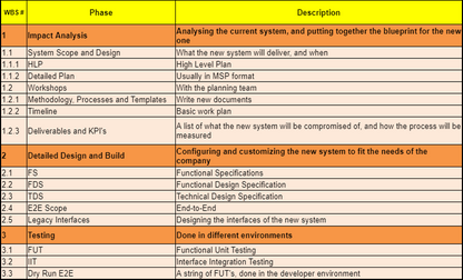 Project Budget Management Templates