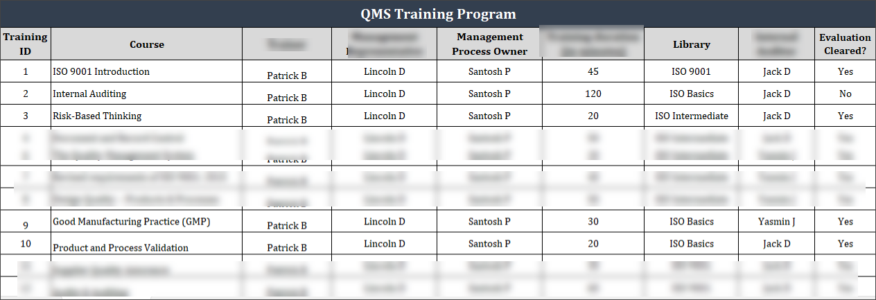 ISO 9001 Toolkit