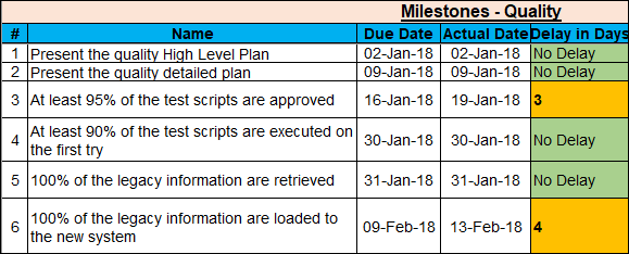Project Timelines and Roadmaps Toolkit