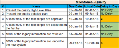 Project Timelines and Roadmaps Toolkit