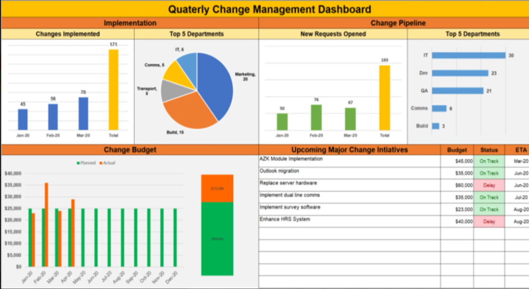 Project Status Report Toolkit