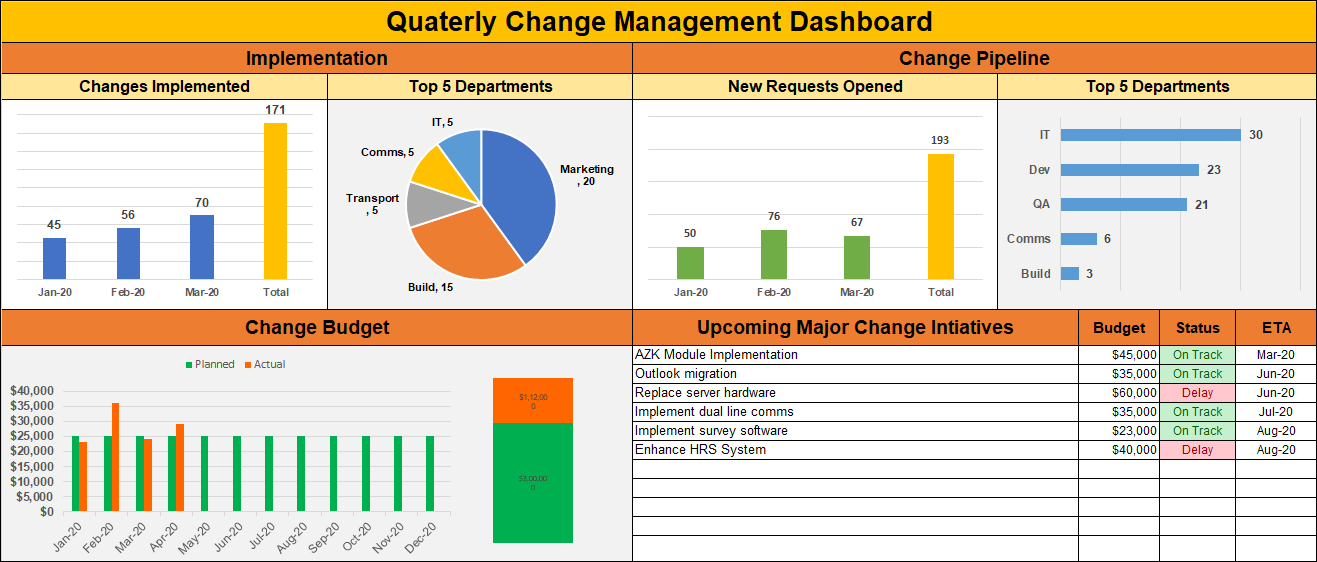 Project Management Toolkit