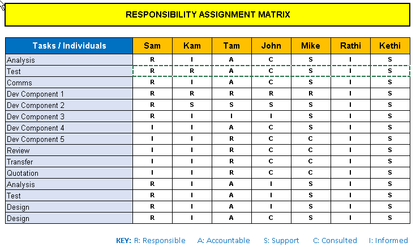 Project Management Toolkit